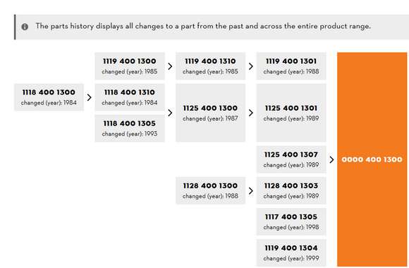Stihl Ignition Module
